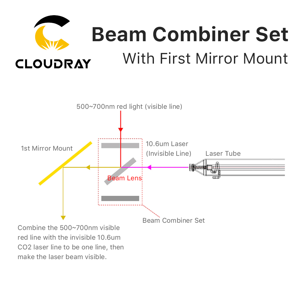Cloudray Beam Combiner Set 25m - Co2 Laser Mirror 评论和价格