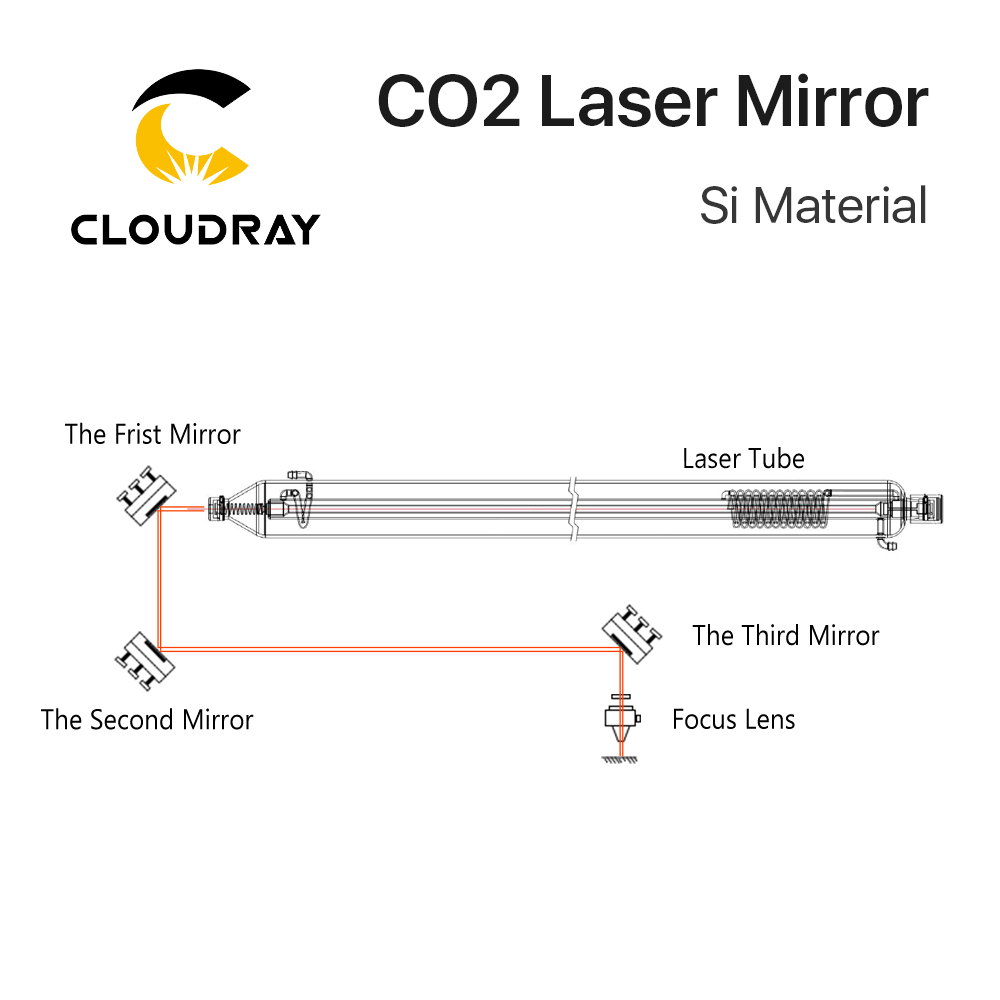 Cloudray Co2 Laser Si reflecti - Co2 Laser Mirror 评论和价格