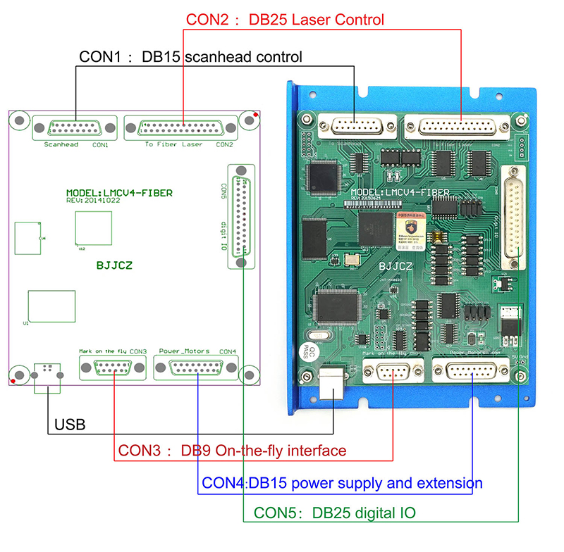 LMCV4 Ezcad Control Card Contr - Marking Card Ezcad 评论和价格