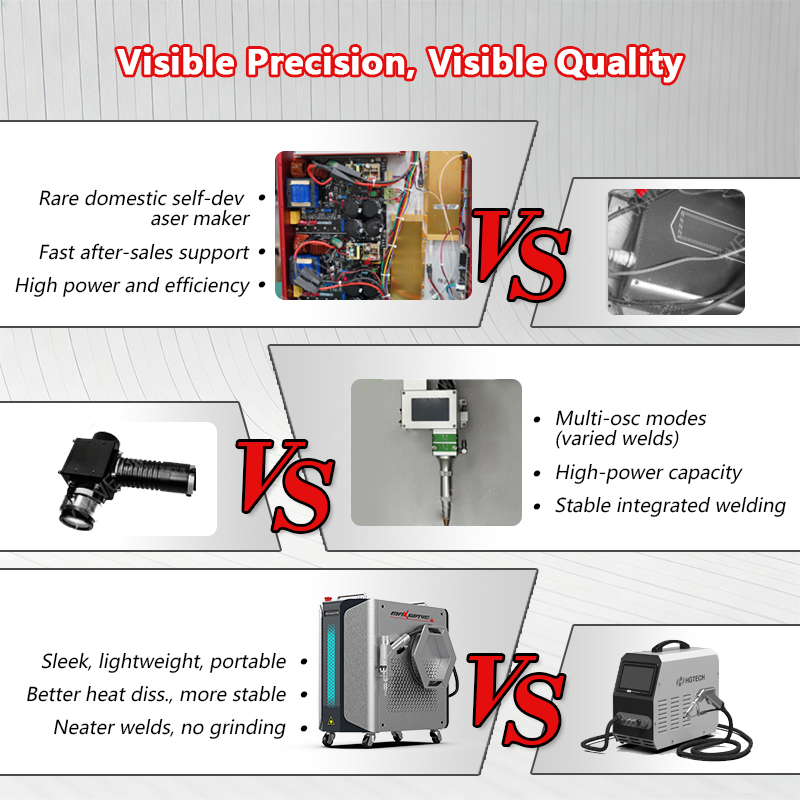 Laser Welding Equipment Handhe - Industrial Laser Welding Iron 评论和价格