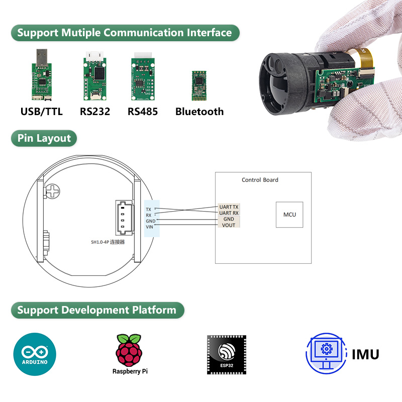 1200m Mini TOF Laser Rangefind - Industrial Applications Of Laser 评论和价格