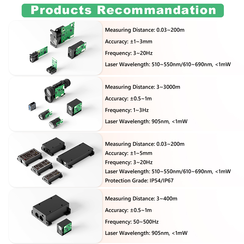 1200m Mini TOF Laser Rangefind - Industrial Applications Of Laser 评论和价格