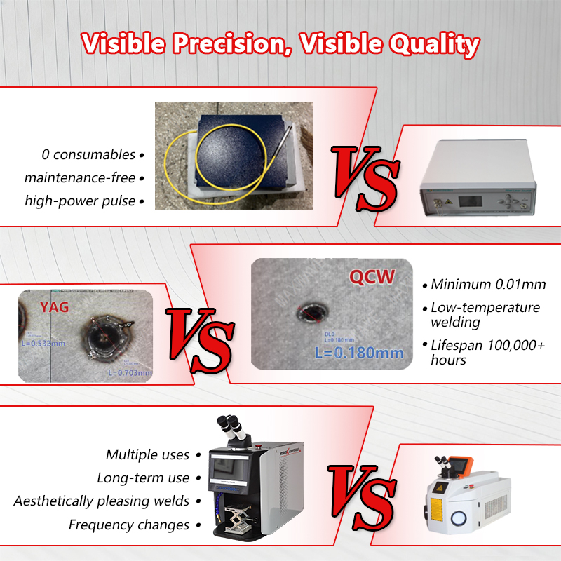 Industrial Grade QCW Laser Jew - Industrial Applications Of Laser 评论和价格