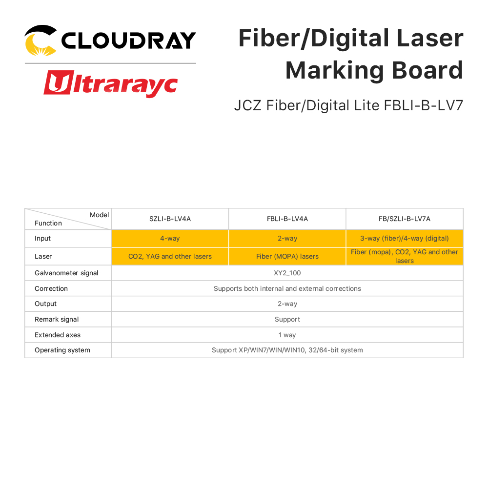 Laser Marking Board JCZ LV7 La - Marking Card Ezcad 评论和价格